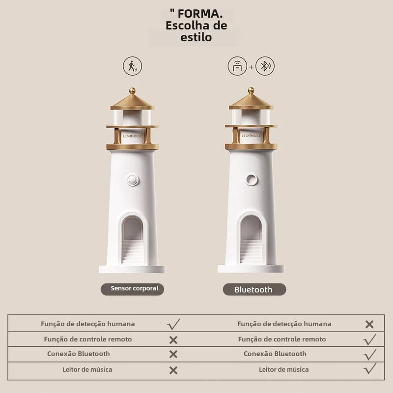 Projetor Farol Lua Premium - (FRETE GRÁTIS)